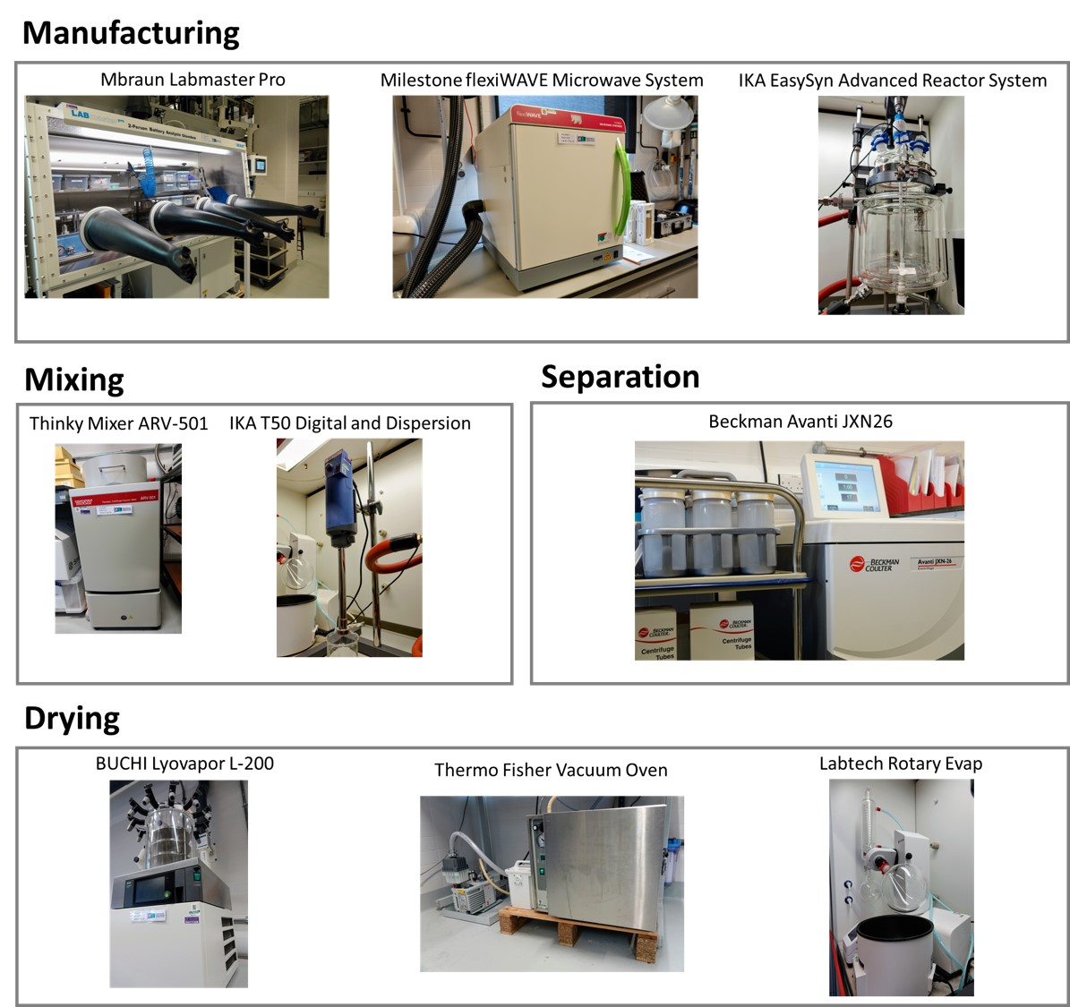 Royce@Cambridge - Battery Suite Equipment