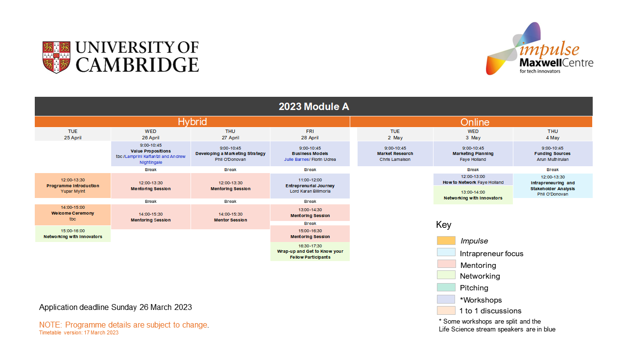 impulse programme Module A