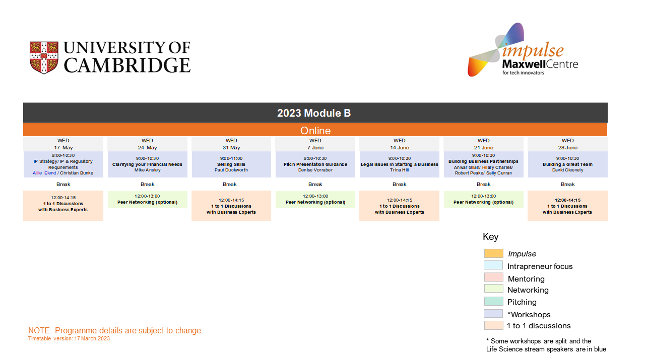 impulse programme Module B