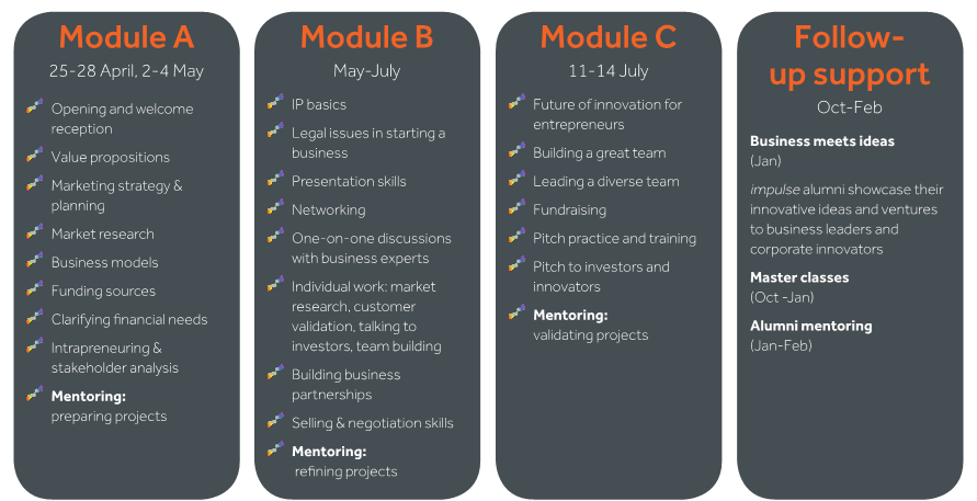 impluse 2023 modules