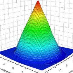 Bulk Superconductivity group Cambridge University