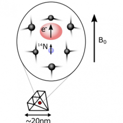 Error corrected spin-state readout in a nanodiamond - Holzgrafe at al 2019