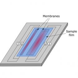 https://www.maxwell.cam.ac.uk/thermoelectric-test-equipment